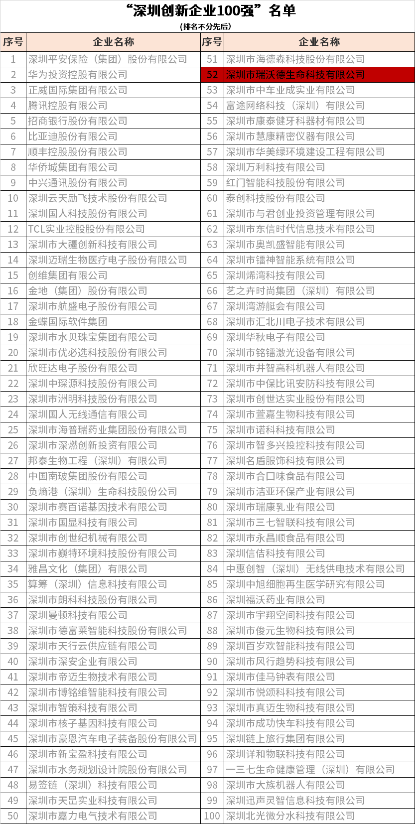 深圳創新企業100強名單.png