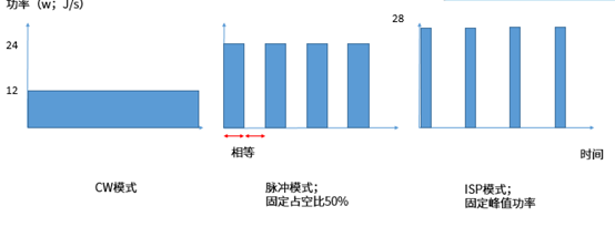 6-CW、脈沖和ISP模式.png