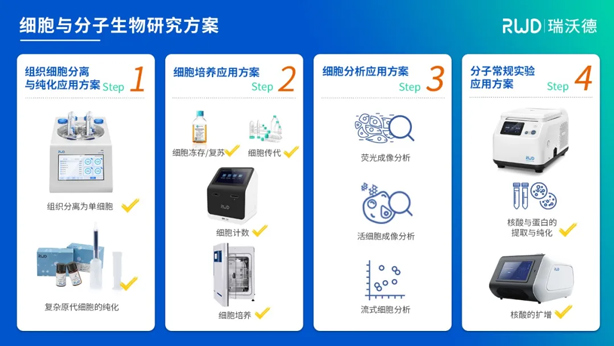 7-細胞與分子生物研究.jpg