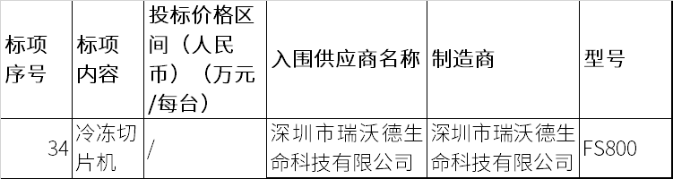 2-入圍結(jié)果.png