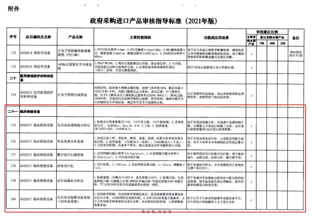 2-政府采購(gòu)進(jìn)口產(chǎn)品審核指導(dǎo)標(biāo)準(zhǔn).jpg