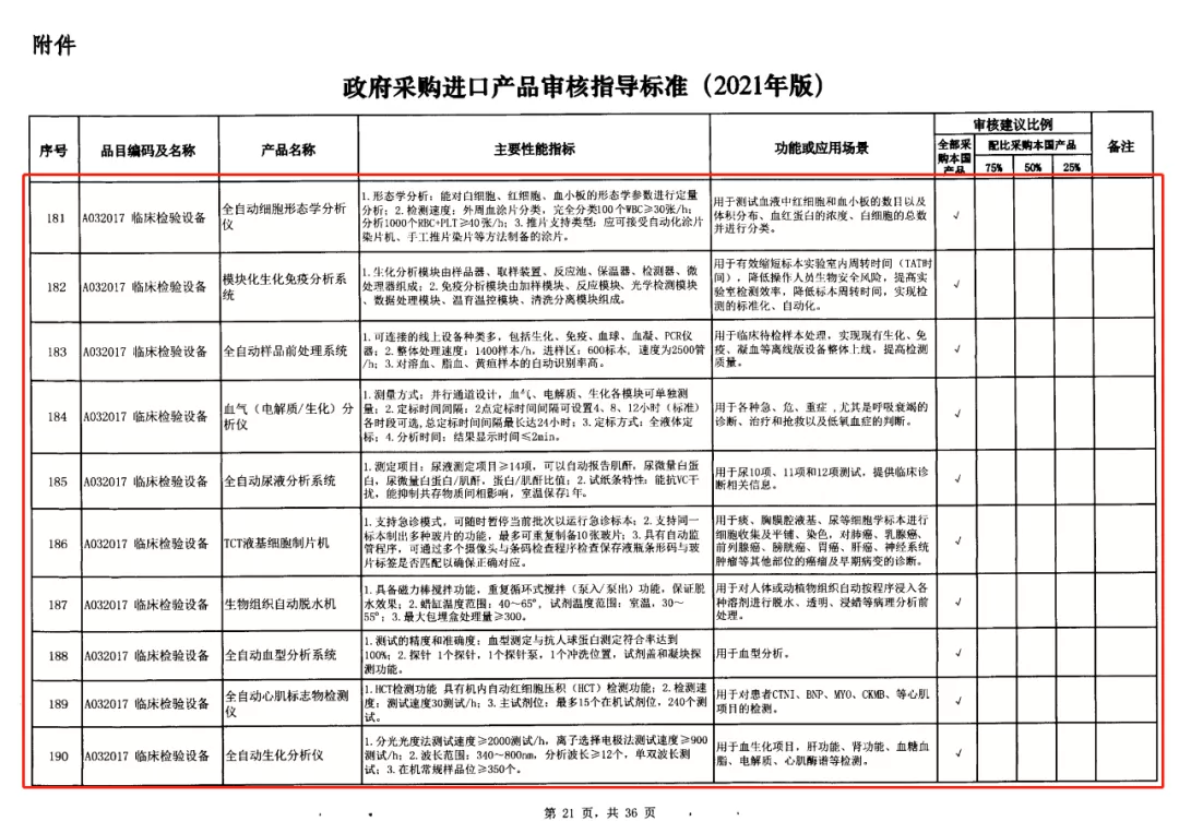 3-政府采購(gòu)進(jìn)口產(chǎn)品審核指導(dǎo)標(biāo)準(zhǔn).jpg