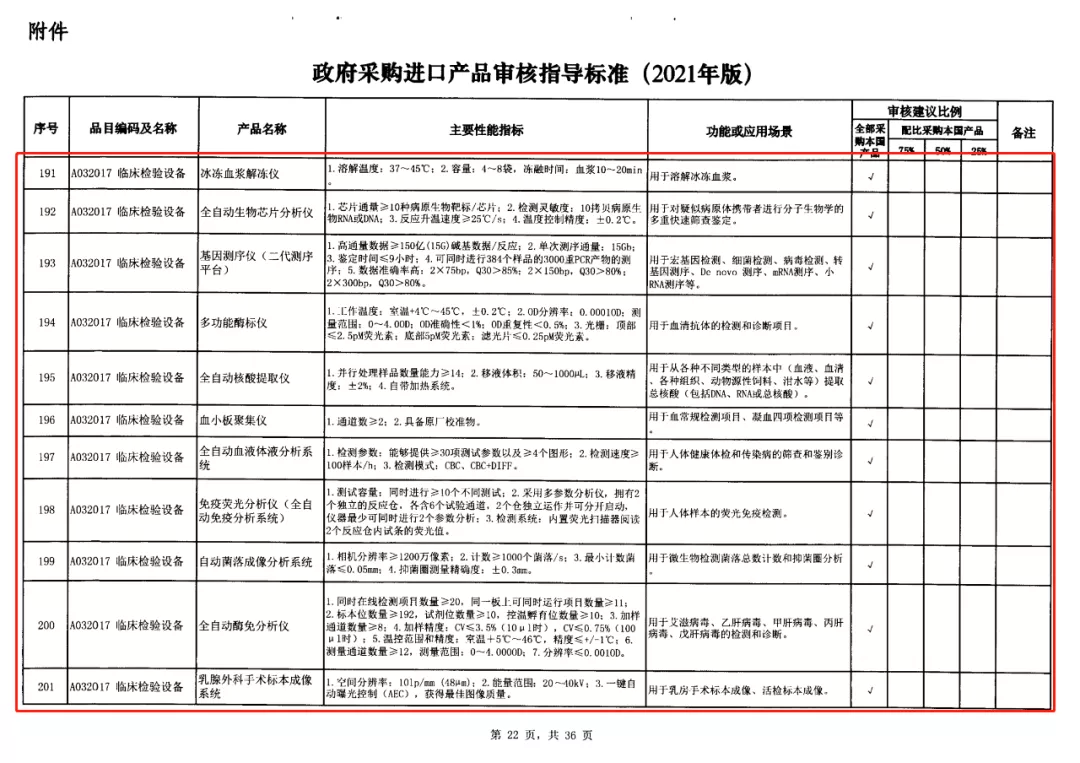 4-政府采購(gòu)進(jìn)口產(chǎn)品審核指導(dǎo)標(biāo)準(zhǔn).jpg