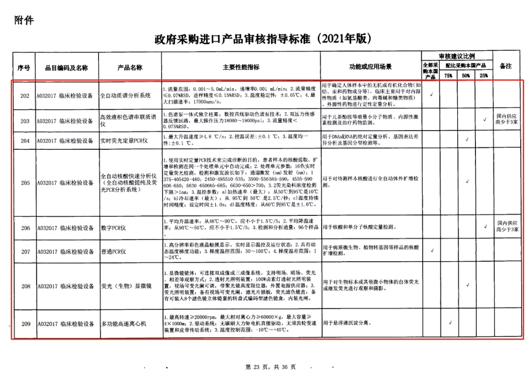 5-政府采購(gòu)進(jìn)口產(chǎn)品審核指導(dǎo)標(biāo)準(zhǔn).jpg