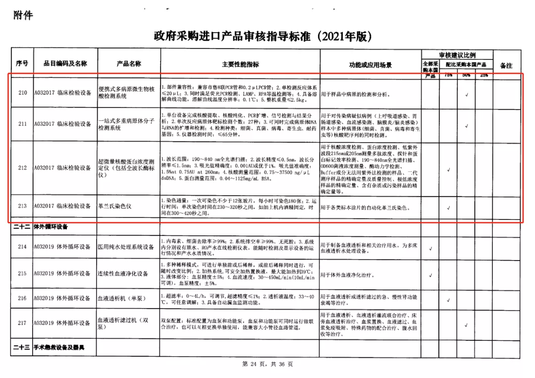 6-政府采購(gòu)進(jìn)口產(chǎn)品審核指導(dǎo)標(biāo)準(zhǔn).jpg