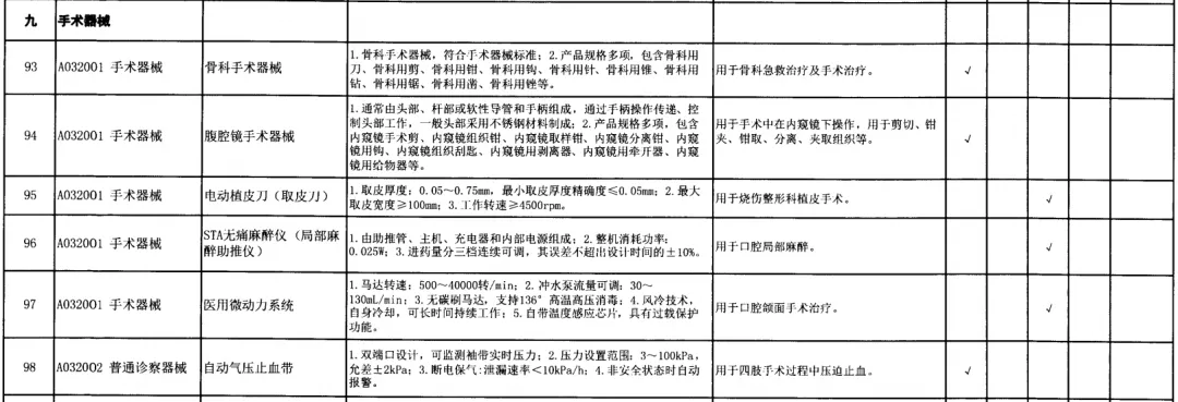 8-政府采購(gòu)標(biāo)準(zhǔn)非IVD器械類.jpg