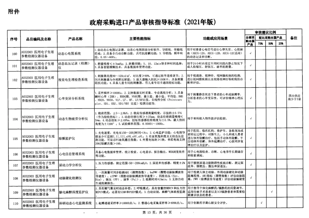 9-政府采購(gòu)標(biāo)準(zhǔn)非IVD器械類.jpg