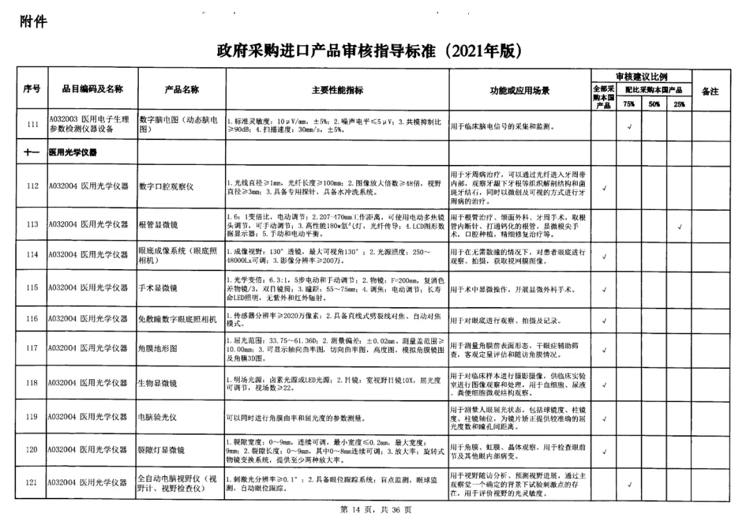 10-政府采購(gòu)標(biāo)準(zhǔn)非IVD器械類.jpg