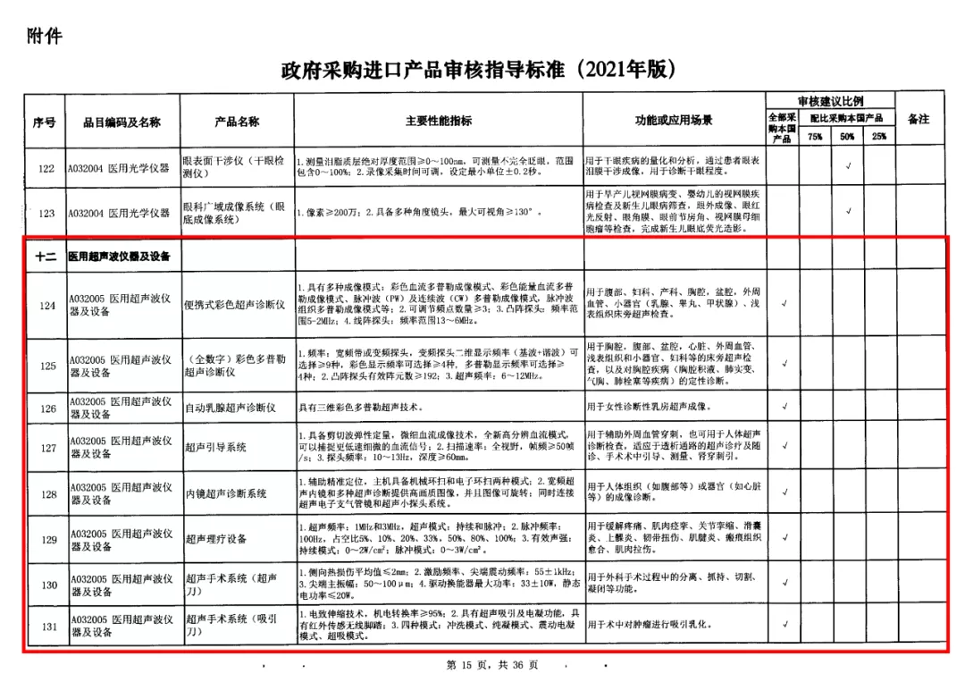 11-政府采購(gòu)標(biāo)準(zhǔn)非IVD器械類.jpg