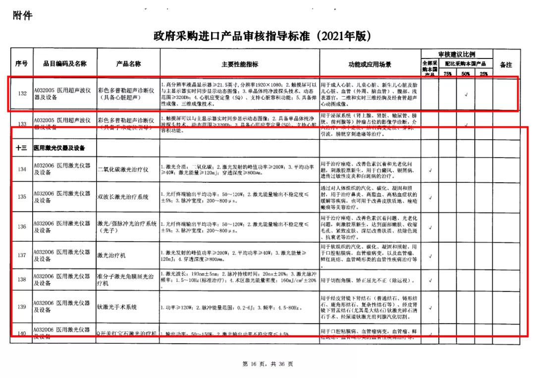 12-政府采購(gòu)標(biāo)準(zhǔn)非IVD器械類.jpg