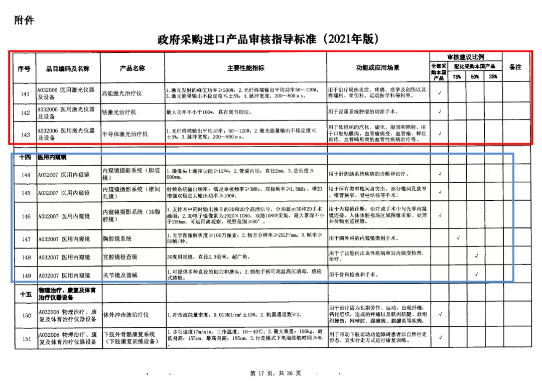 13-政府采購(gòu)標(biāo)準(zhǔn)非IVD器械類.jpg