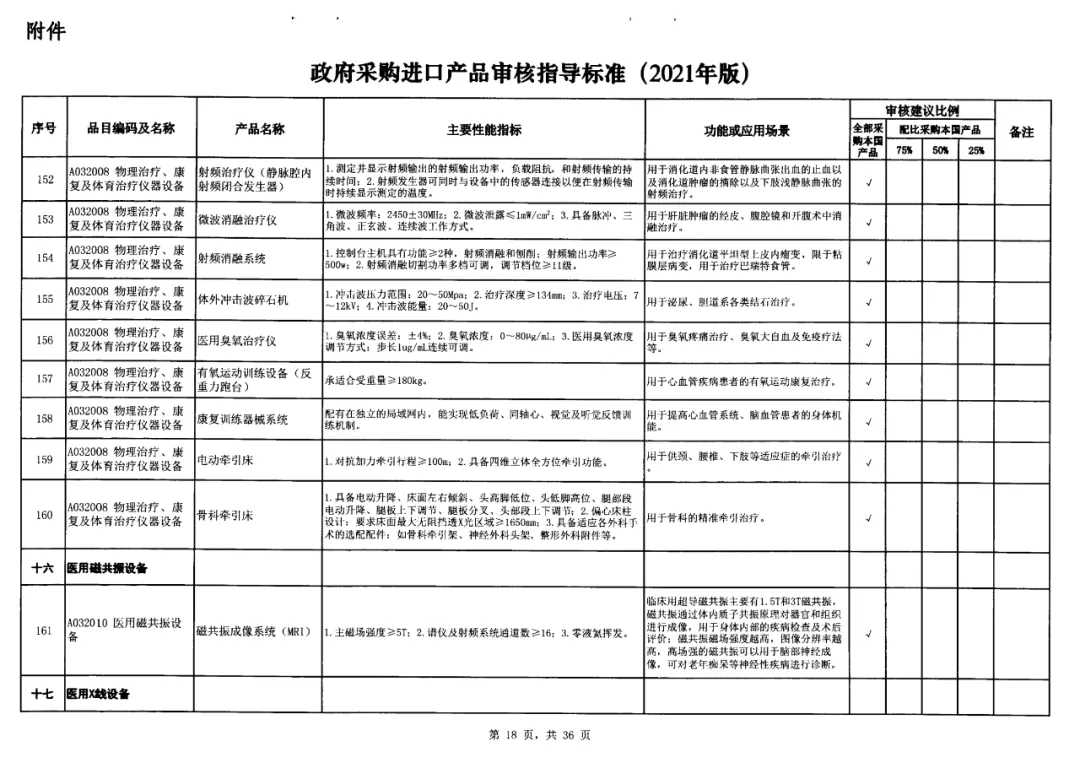 14-政府采購(gòu)標(biāo)準(zhǔn)非IVD器械類.jpg