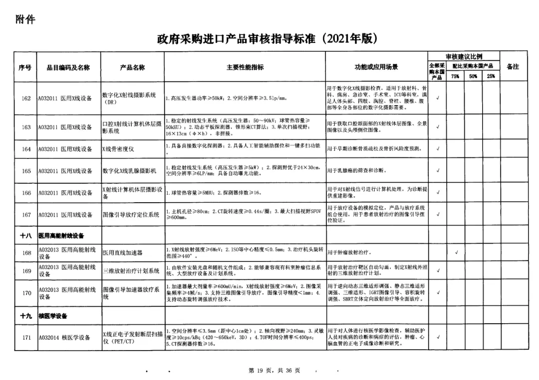 15-政府采購(gòu)標(biāo)準(zhǔn)非IVD器械類.jpg