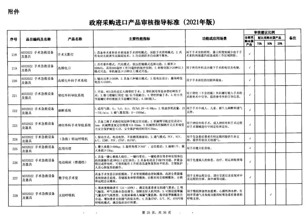 16-政府采購(gòu)標(biāo)準(zhǔn)非IVD器械類.jpg