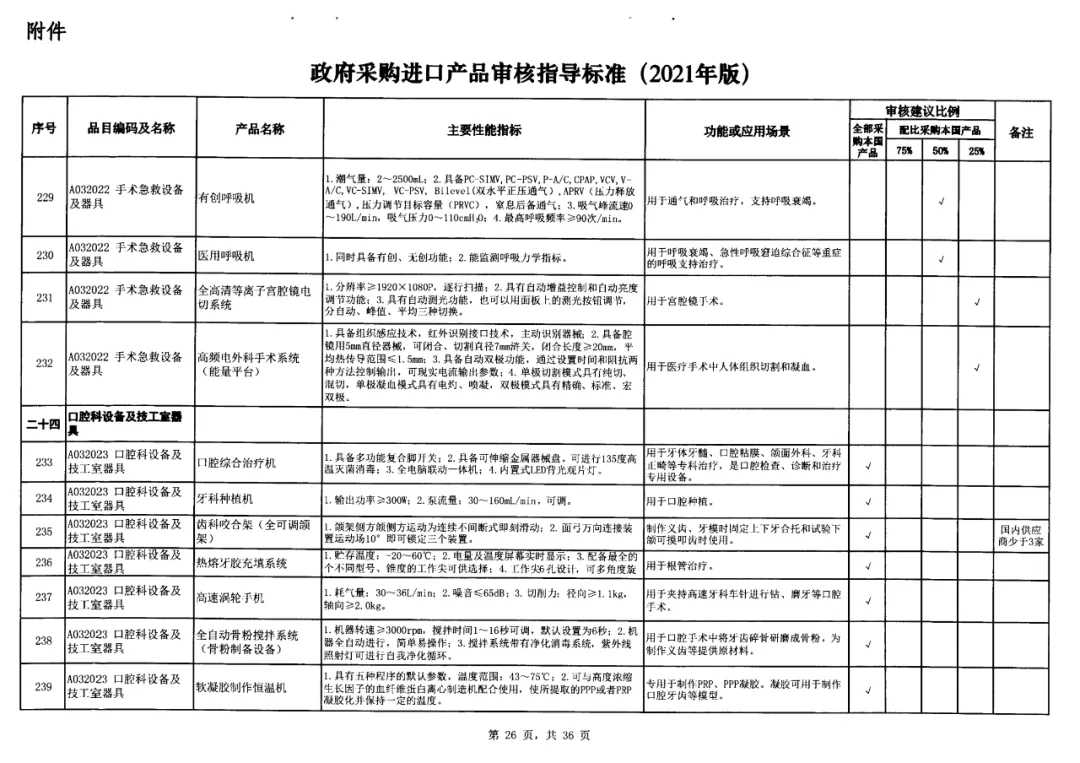 17-政府采購(gòu)標(biāo)準(zhǔn)非IVD器械類.jpg