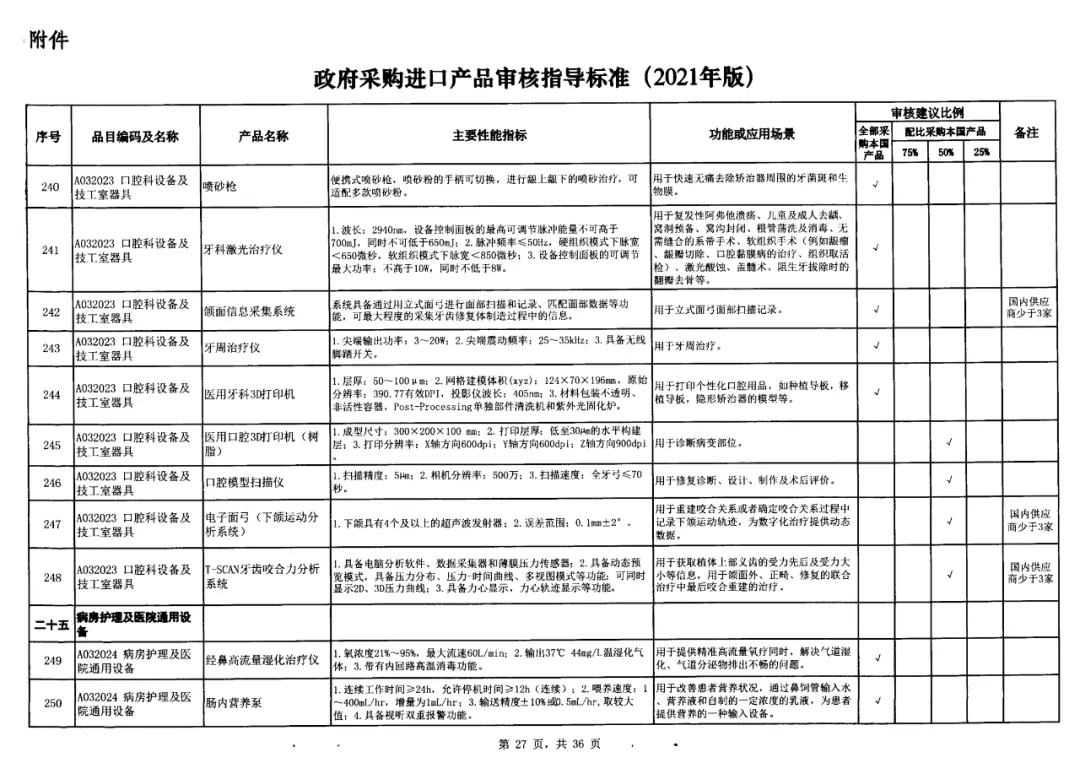 18-政府采購(gòu)標(biāo)準(zhǔn)非IVD器械類.jpg