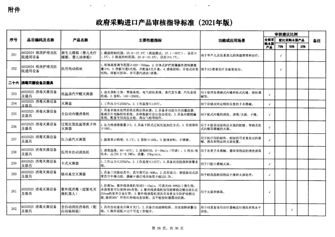 19-政府采購(gòu)標(biāo)準(zhǔn)非IVD器械類.jpg