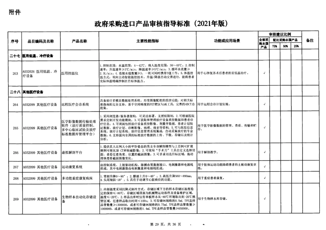 20-政府采購(gòu)標(biāo)準(zhǔn)非IVD器械類.jpg