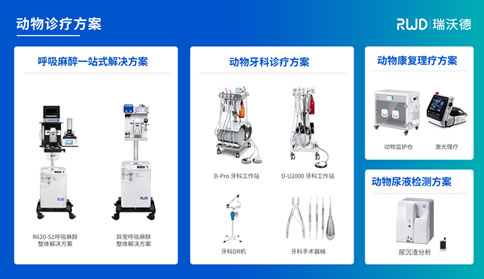 3-瑞沃德動(dòng)物診療方案.jpg