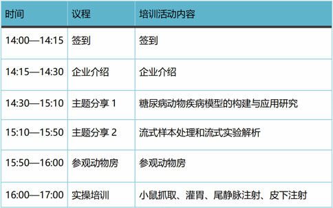 更適合動物科研寶寶的免費實操培訓，來了！瑞沃德-達科為-靈賦拓普