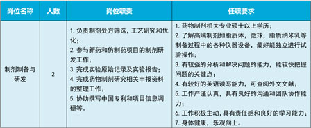 揭示血流速度對納米藥物在實(shí)體瘤內(nèi)蓄積和滲透的影響