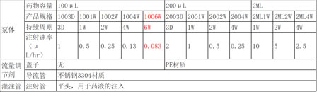 實(shí)驗(yàn)干貨——解決你連續(xù)周期給藥困難的“小小泵”，上新啦！.jpg