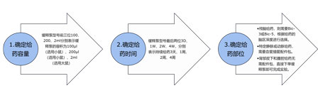 實(shí)驗(yàn)干貨——解決你連續(xù)周期給藥困難的“小小泵”，上新啦！.jpg