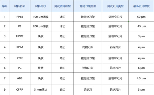 誠邀您參加！高分子材料試切進(jìn)行中