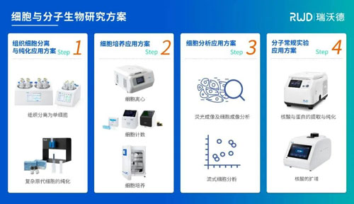 參展回顧 | 瑞沃德出席第四屆全國腫瘤細胞生物學年會