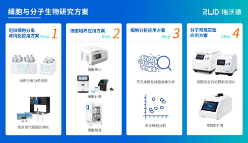 瑞沃德邀您共赴2024（EBC）第九屆易貿生物產業大會暨易貿生物產業展覽