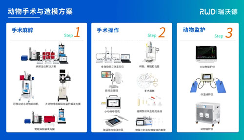 響應(yīng)國家以舊換新政策，瑞沃德麻醉定位產(chǎn)品讓利補貼，驚喜價來襲！