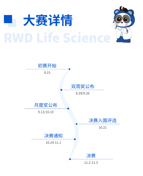 瑞沃德杯科研技能大賽報(bào)名啟動(dòng)！尋找“定位”王者！